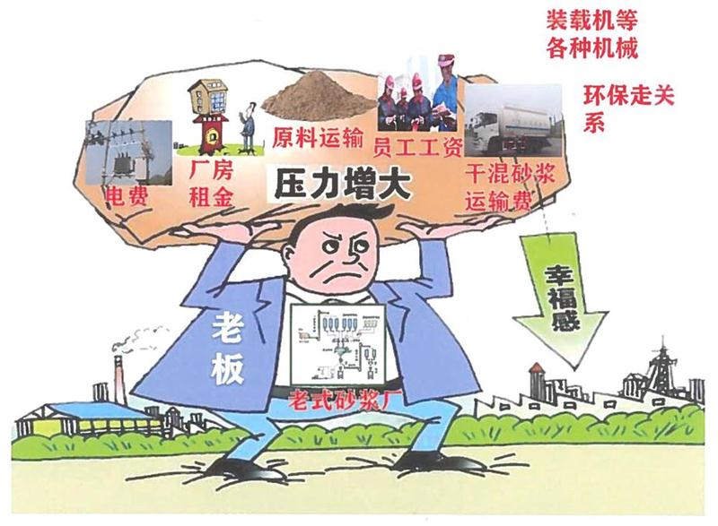 “老式砂漿廠”的弊病之多，革新勢(shì)在必行！(圖1)