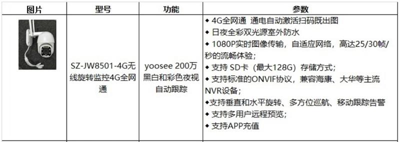 4G室、外防、水彩色夜視：曉民電子(圖4)