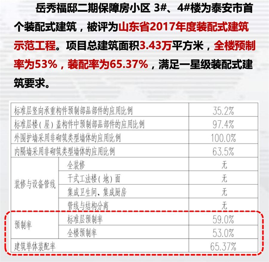 一星級(jí)裝配式建筑案例欣賞！(圖1)