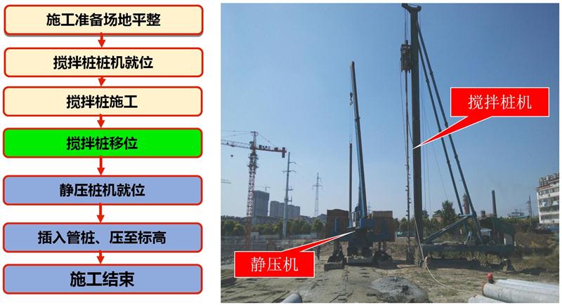 混凝土管樁難“延”之痛，一“引”了之！(圖7)