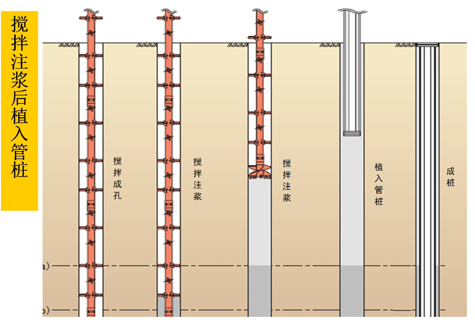 混凝土管樁難“延”之痛，一“引”了之！(圖5)