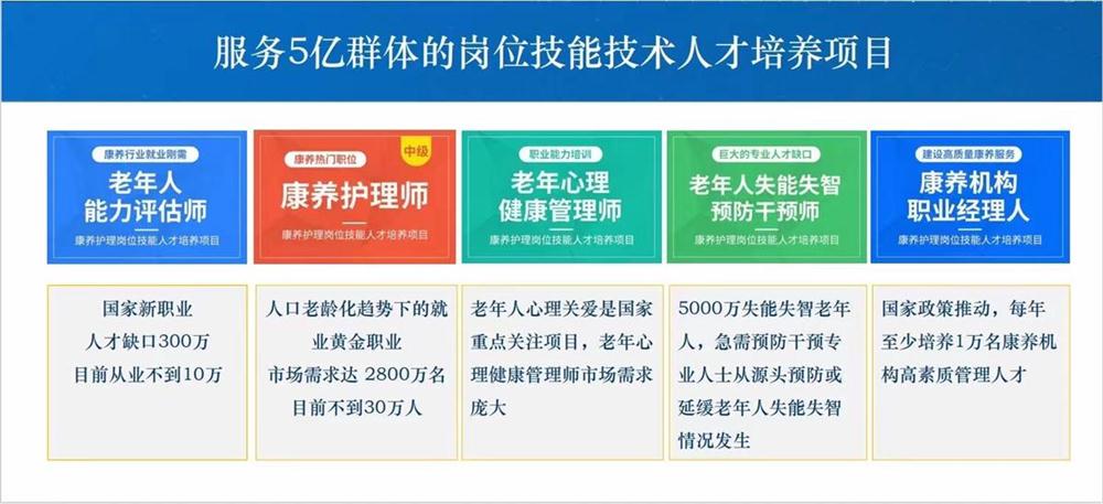 熱點商機：養(yǎng)老服務證書技能培訓！(圖1)