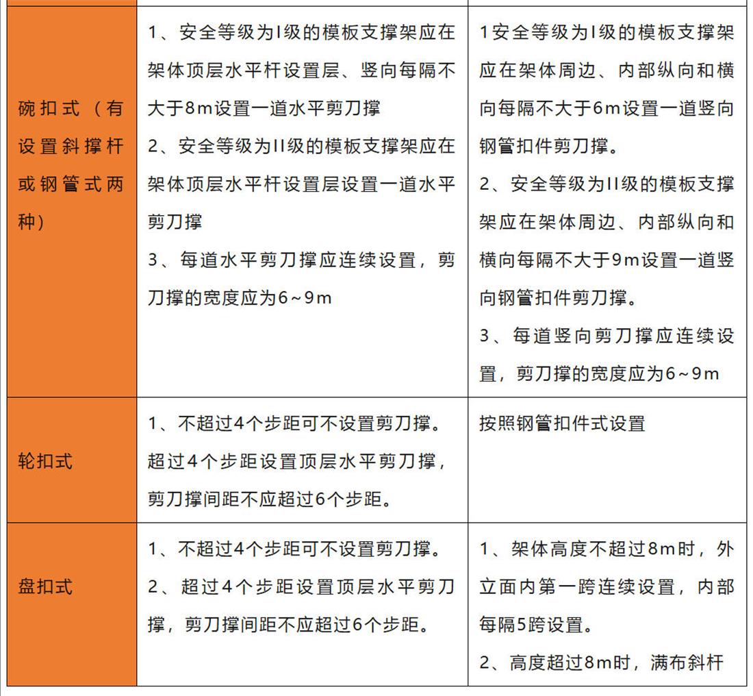 腳手架搭設(shè)剪刀撐設(shè)置(圖2)