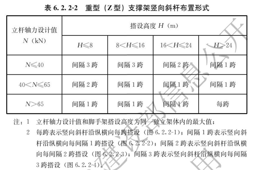 承插型盤口式腳手架構(gòu)造要求(圖2)