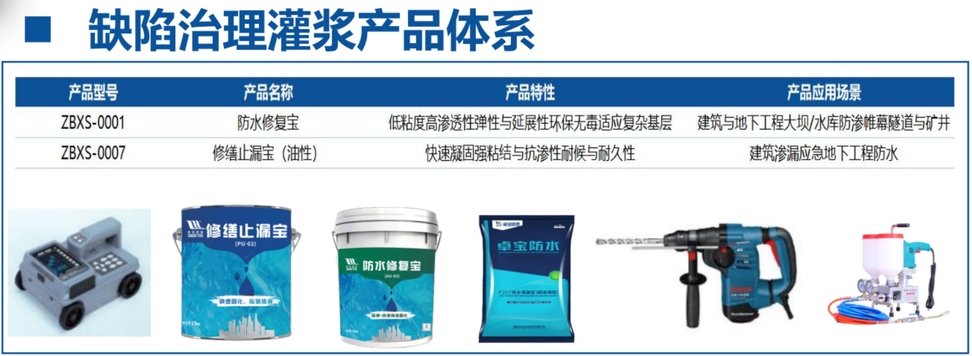 地下空間：結構缺陷、滲漏與水損治理！(圖4)