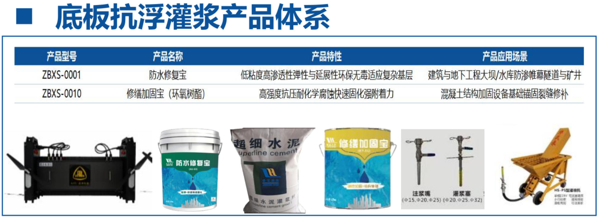 地下空間底板：滲漏與水損治理！(圖4)