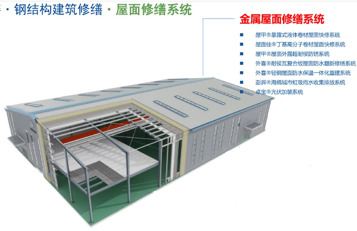 鋼結(jié)構(gòu)車間褪色、銹蝕、滲漏等修繕三種方法！(圖1)