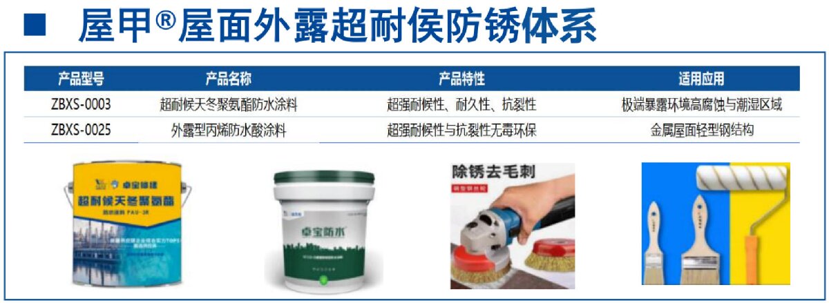 鋼結(jié)構(gòu)車間褪色、銹蝕、滲漏等修繕三種方法！(圖13)