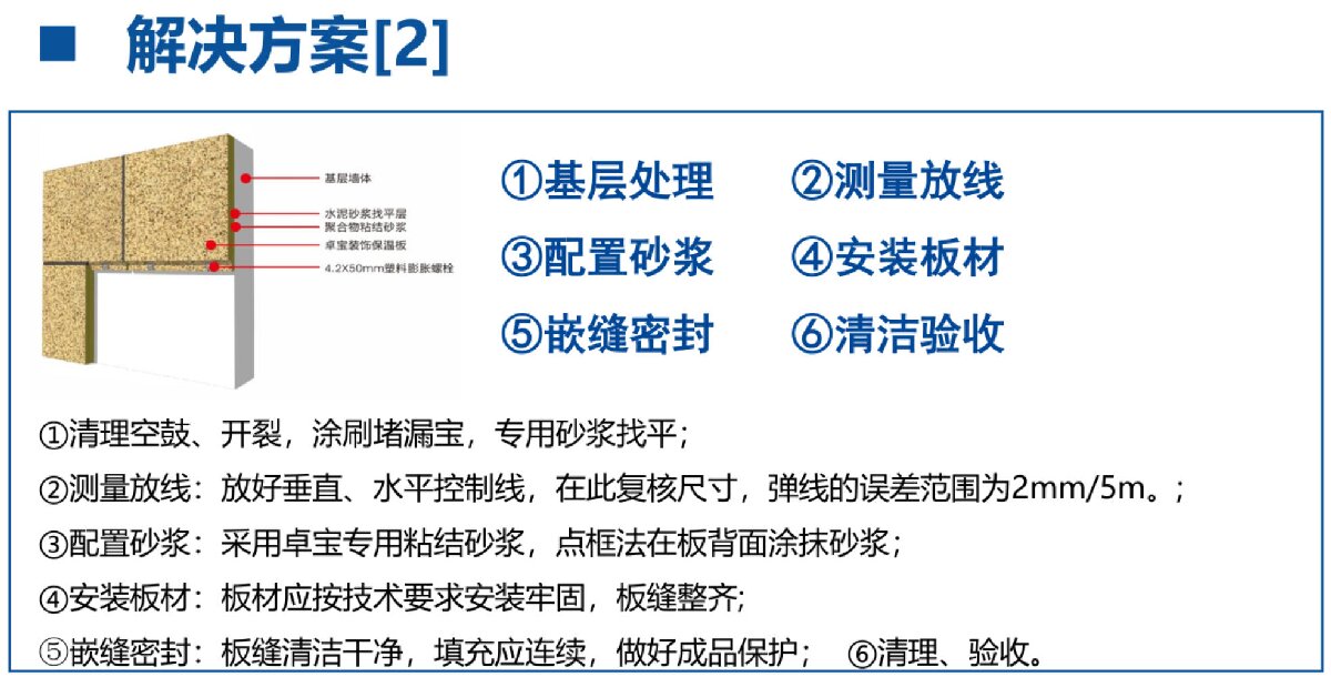 外墻一體化免拆除修繕兩個(gè)方案！(圖7)