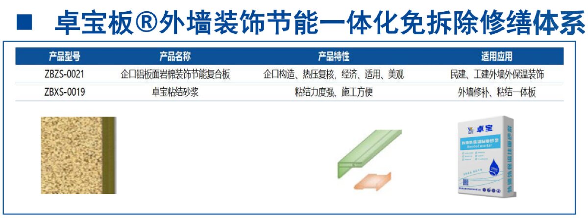 外墻一體化免拆除修繕兩個(gè)方案！(圖8)